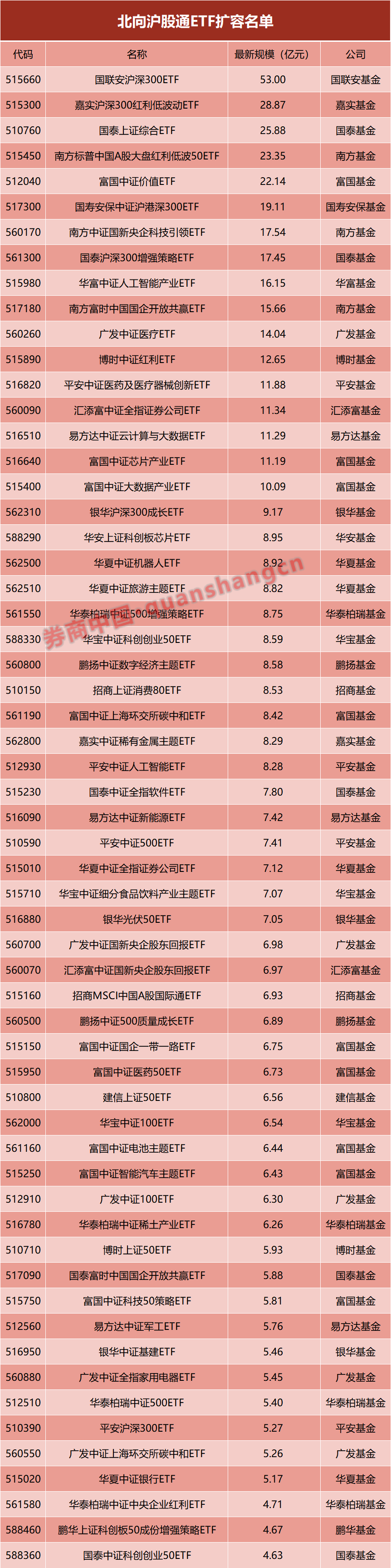 重大利好！沪深港交易所最新发布 庞大
利好！沪深港买卖
业务
所最新发布 时时快讯