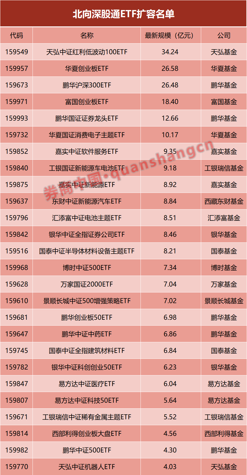 重大利好！沪深港交易所最新发布 庞大
利好！沪深港买卖
业务
所最新发布 时时快讯