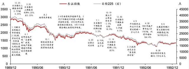 日股失去第一个十年之鉴 日股失去第一个十年之鉴 时时快讯