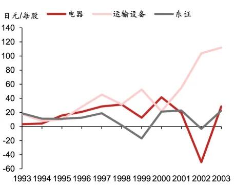 日股失去第一个十年之鉴 日股失去第一个十年之鉴 时时快讯