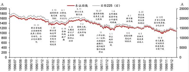 日股失去第一个十年之鉴 日股失去第一个十年之鉴 时时快讯