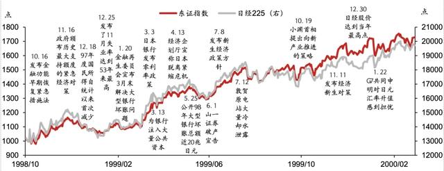 日股失去第一个十年之鉴 日股失去第一个十年之鉴 时时快讯