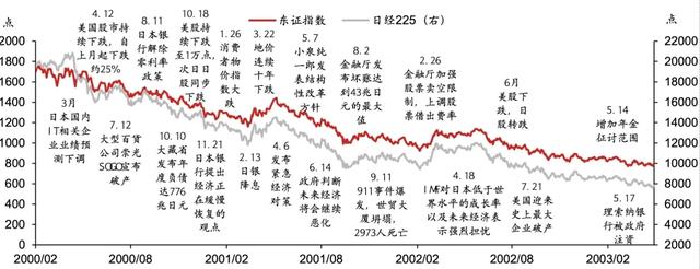日股失去第一个十年之鉴 日股失去第一个十年之鉴 时时快讯
