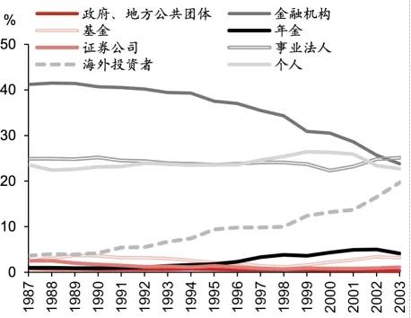 日股失去第一个十年之鉴 日股失去第一个十年之鉴 时时快讯