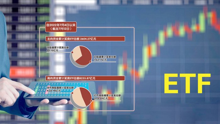 新增91只！ ETF互联互通再扩容 时时快讯