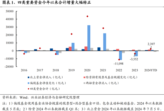 兴证策略：今年是增量市场，但并非雨露均沾 兴证战略：本年
是增量市场，但并非雨露均沾 时时快讯