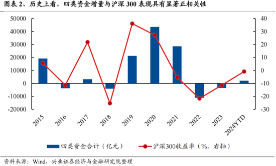 兴证策略：今年是增量市场，但并非雨露均沾 兴证战略：本年
是增量市场，但并非雨露均沾 时时快讯
