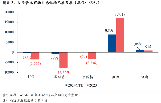 兴证策略：今年是增量市场，但并非雨露均沾 兴证战略：本年
是增量市场，但并非雨露均沾 时时快讯