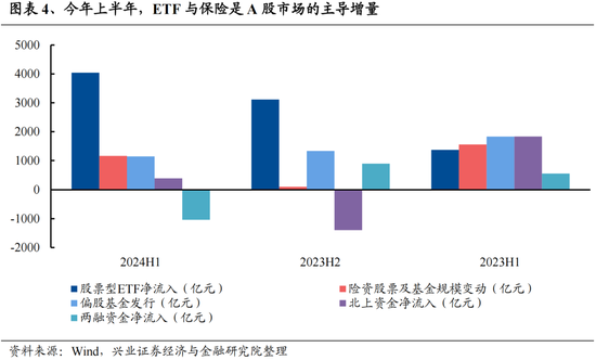 兴证策略：今年是增量市场，但并非雨露均沾 兴证战略：本年
是增量市场，但并非雨露均沾 时时快讯