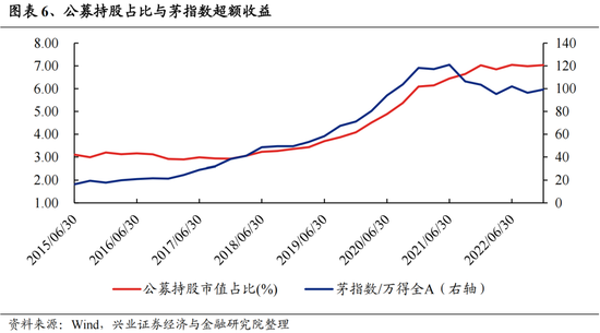 兴证策略：今年是增量市场，但并非雨露均沾 兴证战略：本年
是增量市场，但并非雨露均沾 时时快讯