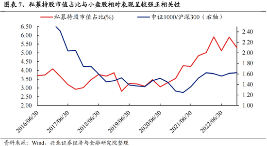 兴证策略：今年是增量市场，但并非雨露均沾 兴证战略：本年
是增量市场，但并非雨露均沾 时时快讯