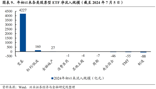 兴证策略：今年是增量市场，但并非雨露均沾 兴证战略：本年
是增量市场，但并非雨露均沾 时时快讯