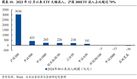 兴证策略：今年是增量市场，但并非雨露均沾 兴证战略：本年
是增量市场，但并非雨露均沾 时时快讯