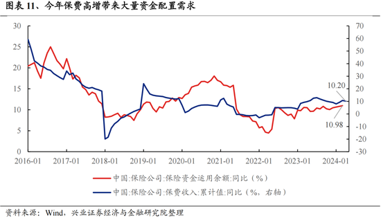 兴证策略：今年是增量市场，但并非雨露均沾 兴证战略：本年
是增量市场，但并非雨露均沾 时时快讯