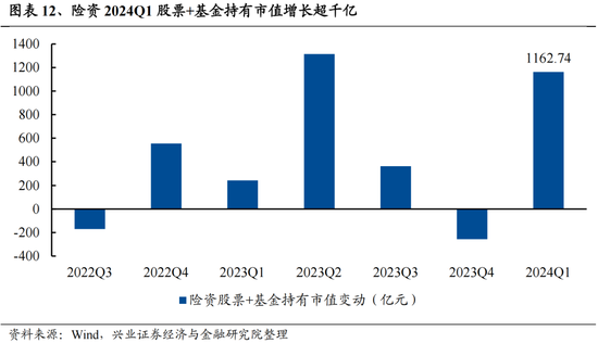 兴证策略：今年是增量市场，但并非雨露均沾 兴证战略：本年
是增量市场，但并非雨露均沾 时时快讯