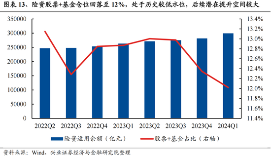 兴证策略：今年是增量市场，但并非雨露均沾 兴证战略：本年
是增量市场，但并非雨露均沾 时时快讯
