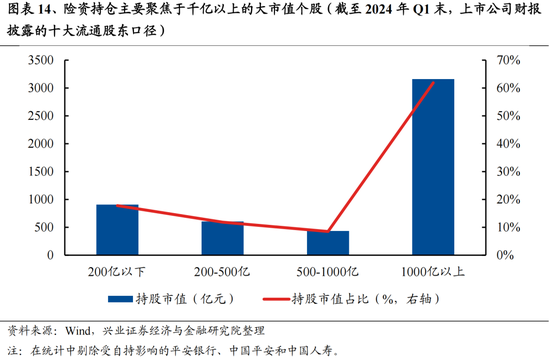 兴证策略：今年是增量市场，但并非雨露均沾 兴证战略：本年
是增量市场，但并非雨露均沾 时时快讯