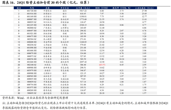 兴证策略：今年是增量市场，但并非雨露均沾 兴证战略：本年
是增量市场，但并非雨露均沾 时时快讯
