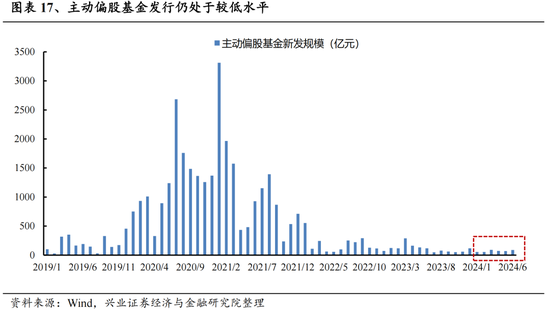 兴证策略：今年是增量市场，但并非雨露均沾 兴证战略：本年
是增量市场，但并非雨露均沾 时时快讯