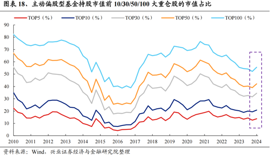 兴证策略：今年是增量市场，但并非雨露均沾 兴证战略：本年
是增量市场，但并非雨露均沾 时时快讯