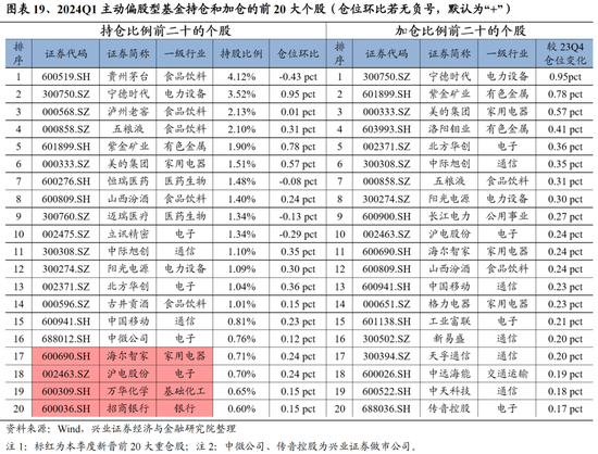 兴证策略：今年是增量市场，但并非雨露均沾 兴证战略：本年
是增量市场，但并非雨露均沾 时时快讯