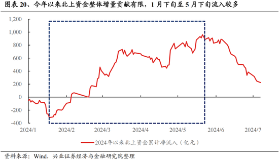 兴证策略：今年是增量市场，但并非雨露均沾 兴证战略：本年
是增量市场，但并非雨露均沾 时时快讯