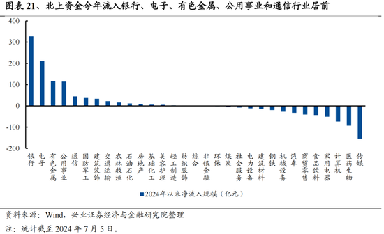 兴证策略：今年是增量市场，但并非雨露均沾 兴证战略：本年
是增量市场，但并非雨露均沾 时时快讯