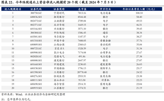 兴证策略：今年是增量市场，但并非雨露均沾 兴证战略：本年
是增量市场，但并非雨露均沾 时时快讯