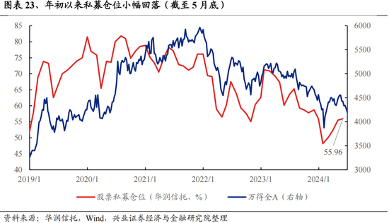 兴证策略：今年是增量市场，但并非雨露均沾 兴证战略：本年
是增量市场，但并非雨露均沾 时时快讯