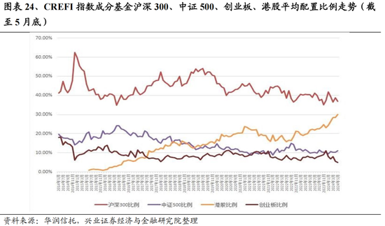 兴证策略：今年是增量市场，但并非雨露均沾 兴证战略：本年
是增量市场，但并非雨露均沾 时时快讯