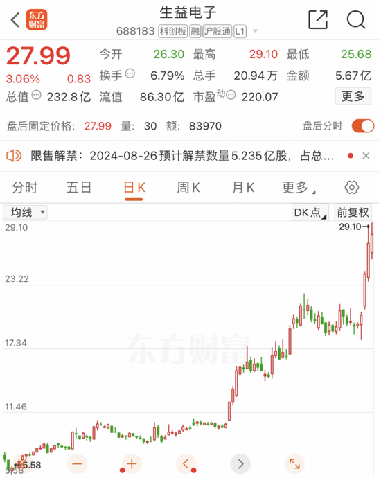 A股“新主线”密集传来利好 分析人士：寻找业绩预期差将成为关键点 A股“新主线”麋集
传来利好 分析人士：探求
业绩预期差将成为关键点 时时快讯