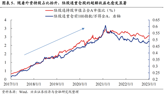 兴证策略：今年是增量市场，但并非雨露均沾 兴证战略：本年
是增量市场，但并非雨露均沾 时时快讯