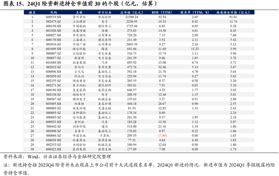 兴证策略：今年是增量市场，但并非雨露均沾 兴证战略：本年
是增量市场，但并非雨露均沾 时时快讯