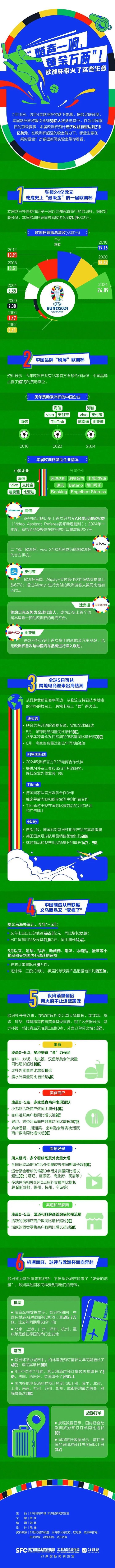 欧洲杯带火了这些买卖
！一图看懂 时时快讯