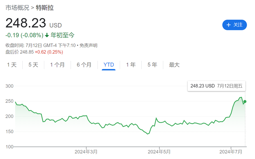 酝酿8年，马斯克Robotaxi“临门跳票”，美国自动驾驶商业化进程如何 酝酿8年，马斯克Robotaxi“临门跳票”，美国主动
驾驶贸易
化进程怎样
 时时快讯