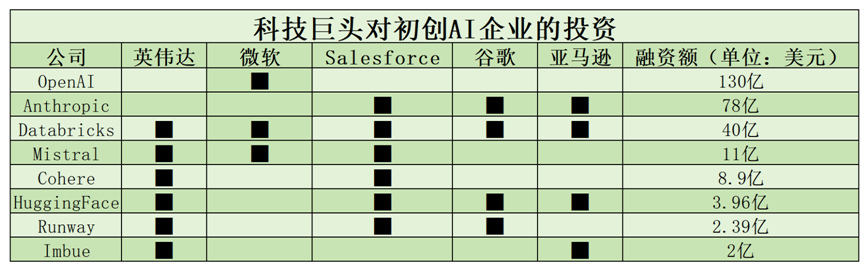 微软、苹果相继放弃OpenAI董事会席位，反垄断围剿下的“猫鼠”游戏正在上演 微软、苹果相继放弃OpenAI董事会席位，反把持
围剿下的“猫鼠”游戏正在上演 时时快讯