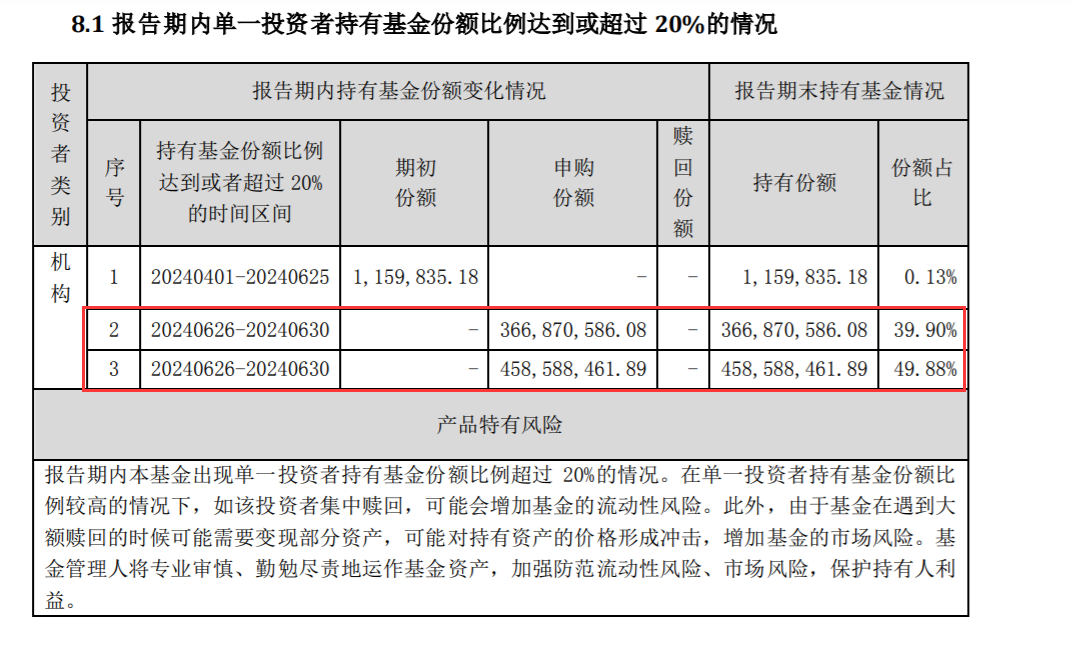 逾八成仓位买了银行存款！债基也玩“风格漂移” 逾八成仓位买了银行存款！债基也玩“风格漂移” 时时快讯