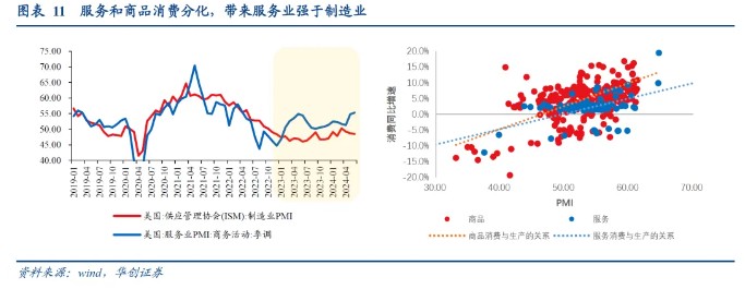 华创证券：从“超额储蓄”到“超额财富”——美国经济防线的转变 华创证券：从“超额储备
”到“超额财产
”——美国经济防线的变化
 时时快讯