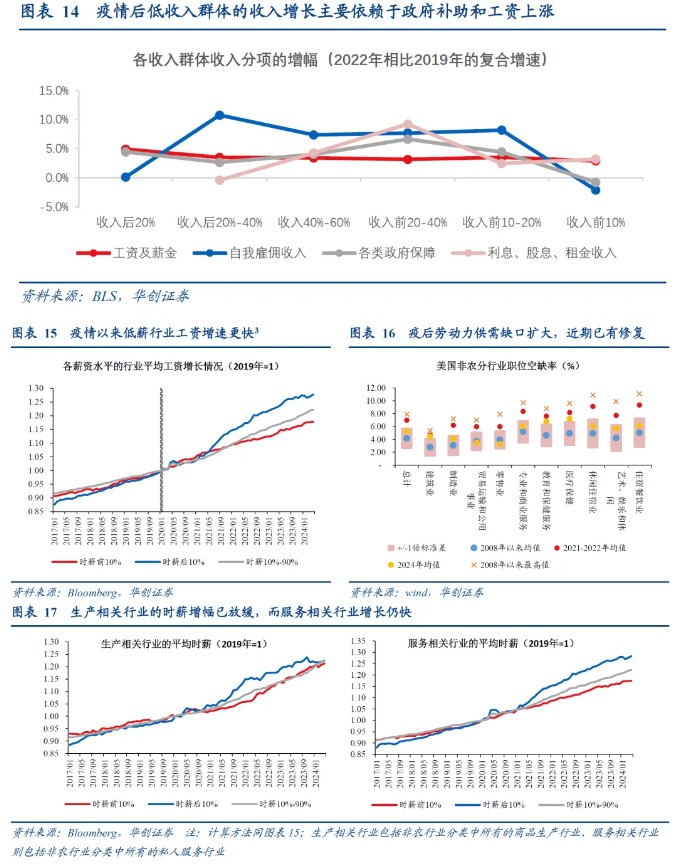 华创证券：从“超额储蓄”到“超额财富”——美国经济防线的转变 华创证券：从“超额储备
”到“超额财产
”——美国经济防线的变化
 时时快讯