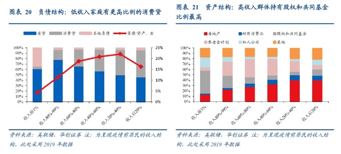华创证券：从“超额储蓄”到“超额财富”——美国经济防线的转变 华创证券：从“超额储备
”到“超额财产
”——美国经济防线的变化
 时时快讯