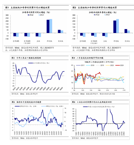 海通策略：二季度A股盈利表现或相对稳健 海通战略：二季度A股红利
表现或相对妥当
 时时快讯