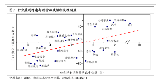 海通策略：二季度A股盈利表现或相对稳健 海通战略：二季度A股红利
表现或相对妥当
 时时快讯