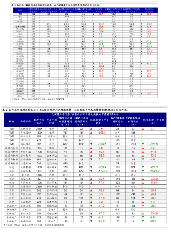 海通策略：二季度A股盈利表现或相对稳健 海通战略：二季度A股红利
表现或相对妥当
 时时快讯