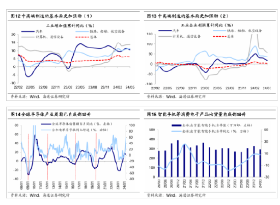 海通策略：二季度A股盈利表现或相对稳健 海通战略：二季度A股红利
表现或相对妥当
 时时快讯