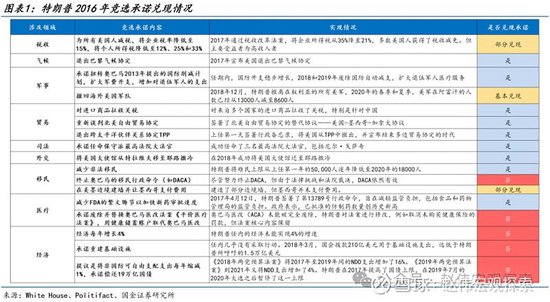 特朗普2.0：政策组合，有何不同？（国金宏观·赵伟团队） 特朗普2.0：政策组合，有何差别？（国金宏观·赵伟团队） 时时快讯