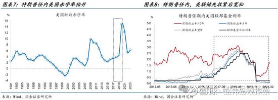 特朗普2.0：政策组合，有何不同？（国金宏观·赵伟团队） 特朗普2.0：政策组合，有何差别？（国金宏观·赵伟团队） 时时快讯