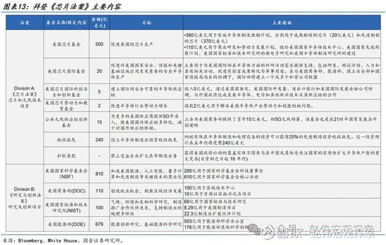 特朗普2.0：政策组合，有何不同？（国金宏观·赵伟团队） 特朗普2.0：政策组合，有何差别？（国金宏观·赵伟团队） 时时快讯