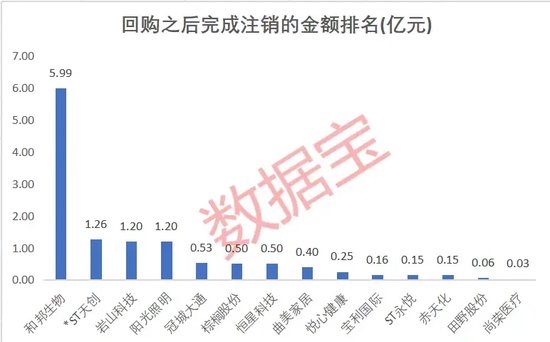 退市警报拉响！近半数低价股打出自救“组合拳”，谁能“脱险”？这些股回购增持在路上 退市警报拉响！近半数低价股打出自救“组合拳”，谁能“脱险”？这些股回购增持在路上 时时快讯