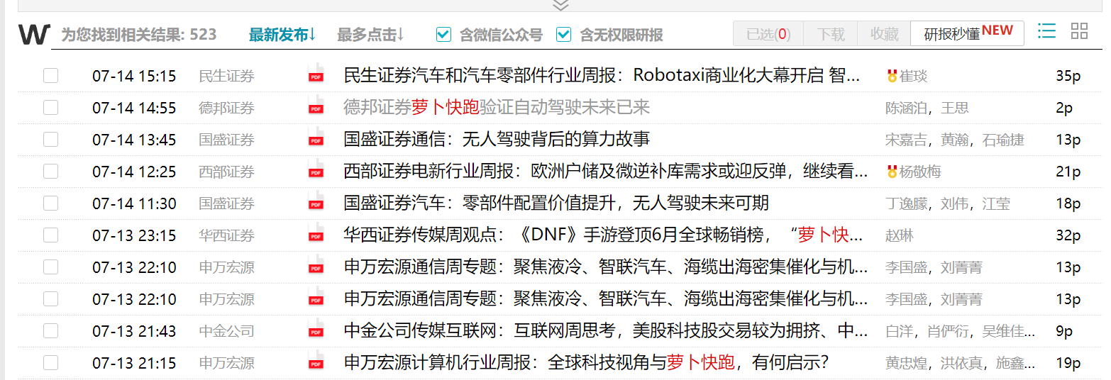 “萝卜快跑”在卖方研究圈火了！超5000份研报关注无人驾驶 “萝卜快跑”在卖方研究圈火了！超5000份研报关注无人驾驶 时时快讯