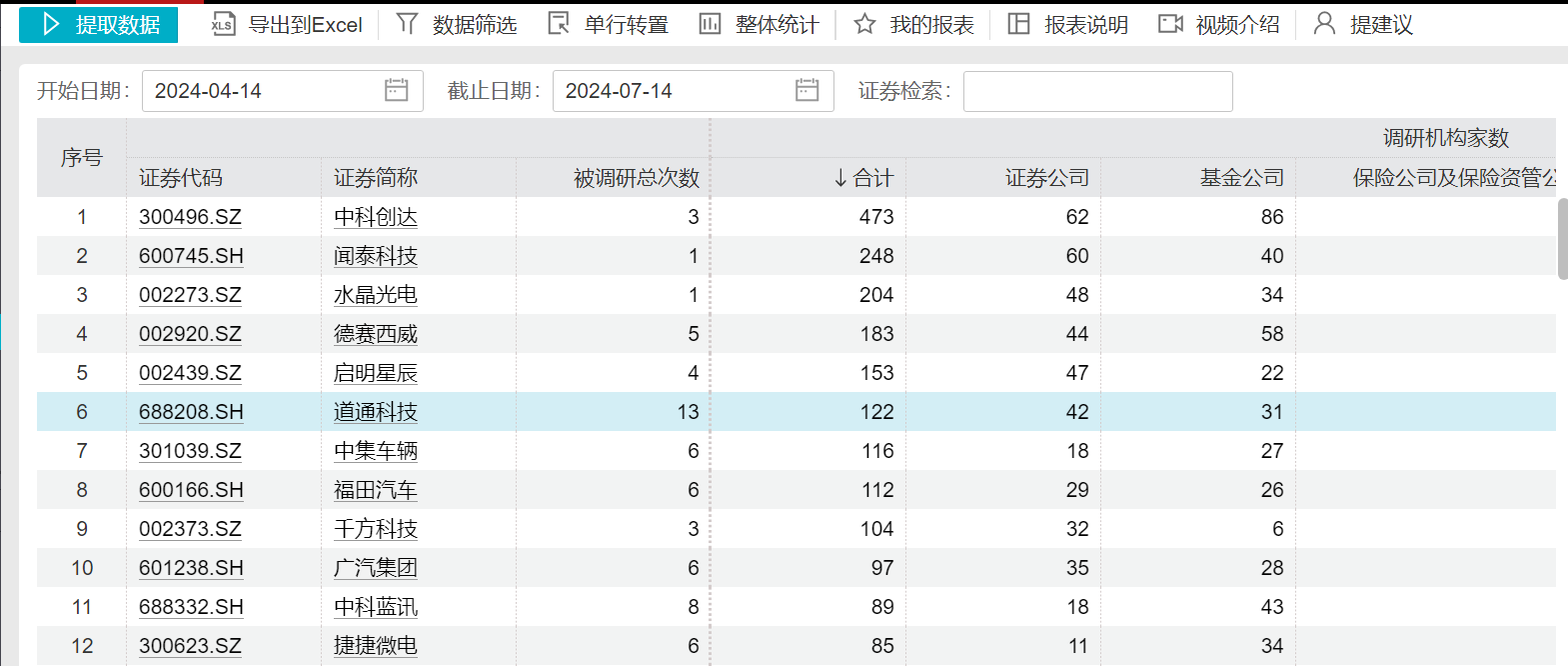“萝卜快跑”在卖方研究圈火了！超5000份研报关注无人驾驶 “萝卜快跑”在卖方研究圈火了！超5000份研报关注无人驾驶 时时快讯